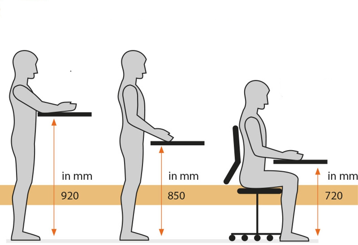 Werkplekcalculator voor ergonomische maten